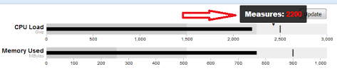 Tooltip In D3 Js Bullet Charts Stack Overflow