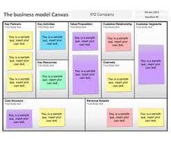 Free Lean Canvas Powerpoint Template Business Model Canvas Business Model Template Business Powerpoint Templates