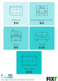 The company may charge $40 to $150 depending on how heavy the equipment is. Junk Removal Service Cost Junk Removal Prices