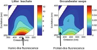 Which jar contains the most atoms?2.if each jar below contains exactly one mole of each element, which jar contains the. Wetland Biogeochemistry Techniques Springerlink