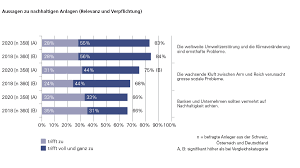 Informationen zu nachhaltigen produkten und unserem engagement erhalten sie bei ihrer bank 1 saar eg. Thema Nachhaltigkeit Nehmen Es Banken Ernst Genug