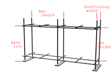 Scaffolding Wikipedia