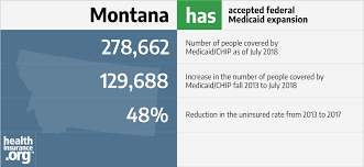 Montana And The Acas Medicaid Expansion Eligibility