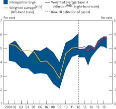 It is a key measure of a bank's. Are Bank Capital Requirements Really Ten Times Higher Than Before The Crisis Adam Smith Institute