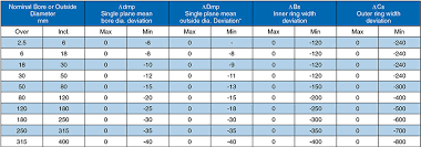 tolerance for abt spherical plain ball bearings