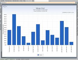 Vehicle Tracking Systems Shadow Tracker Live Mileage Chart