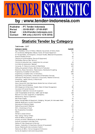 Arkof merupakan salah satu perusahaan food ingredient yang berkembang pesat. Project Tech Tender Indonesia Com