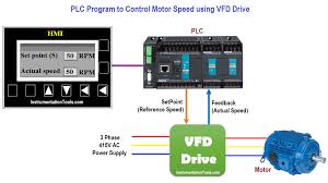 Normally panel builders will take about these things the wiring + other accessories. Motor Speed Control Using Vfd And Plc Programming Ladder Logic