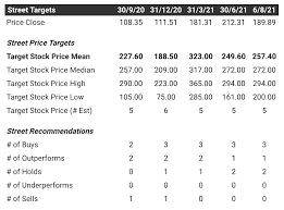 Et view interactive nvax charts. Okvy7wt307ghhm