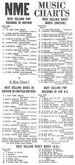 sixties city british music record charts 60s history