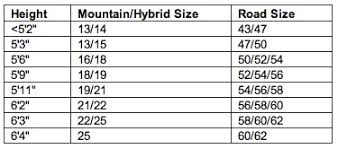 Trek Mountain Bike Frame Sizing Chart Jidiframe Co