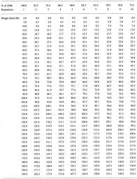 25 punctilious one rep max table