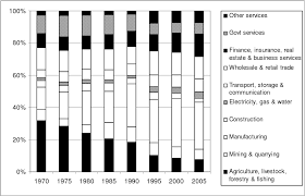 This paper uses descriptive statistic to compare the capital ratios and profitability ratios of 5 years before and after merger and acquisition to identify the impact. Pdf Structural Changes Of The Malaysian Economy And Its Spatial Incidence On Regional Economic Growth Abstract Semantic Scholar