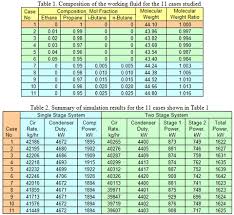 pt chart r290 related keywords suggestions pt chart r290