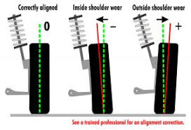 Car Alignment Chart Four Wheel Alignment Dublin