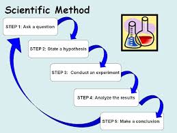 The Scientific Method The Front Seat