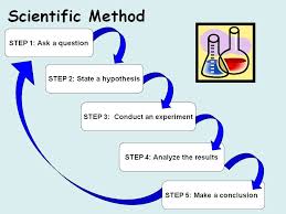 the scientific method the front seat