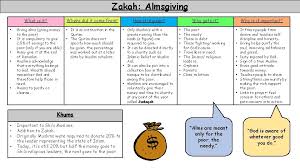 Whenever i am studying for and exam or test, i always love making my notes/study cards so clean, and pretty. Islam Practices Revision Cards The 5 Pillars 10