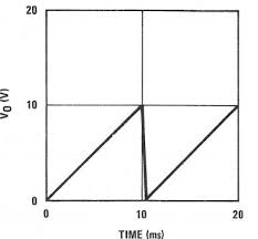 Sawtooth Waveform Electronics Circuit Electrolytic Capacitor Circuit