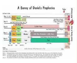 bible charts and maps pdf