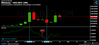 bitcoin price analysis still on its way to break ath