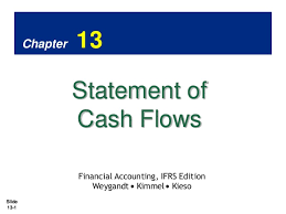 In today's environment, companies must be ready to respond to changes quickly in order to survive and thrive. Pengantar Akuntansi 2 Ch13 Statement Of Cash Flow