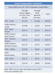 35 matter of fact nsps pay chart