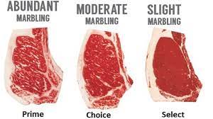What Do Grades Of Beef Mean Prime Choice Select