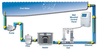 Heat pumps that heat and chill refresh you during the hot summer months and warms you up during the cooler months. Swimming Pool Heat Pump Mlt Heat Pump Water Heater For Pools