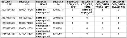 Nome cpf cnis(cadastro nacional de informações sociais) data de nascimento as empresas. Esocial Qualificacao Cadastral Tabela 8 Mgp Consultoria