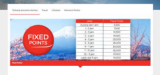 Airasia big is the global loyalty programme of airasia. Berapa Airasia Big Points Untuk Terbang Pp Jakarta Bangkok