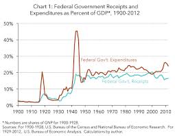 a short history of government taxing and spending in the