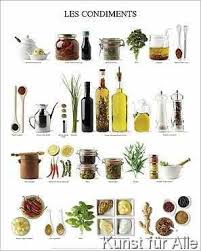 Atelier Nouvelles Images Seasonings Food Print Condiments Learn French