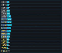 Ranked matches have voting on spawn/objective location. Faceit Rank Distribution