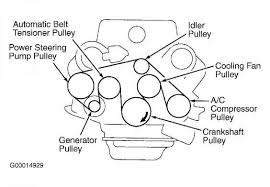 It has the serpentine belt diagrams you will need. Drive Belt Routing Toyota Sequoia 2004 Repair Toyota Service Blog