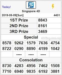 Yukk Bosku Semua Di Cek Dulu Prediksi Dan Syair Mujarap Dari Buru Emas Prediksi Singapore 4d Minggu 09 06 2019 Www Ka Periode Angka Acak Gambar Lucu