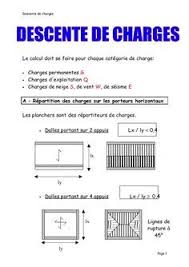 Epingle Sur Descente De Charge