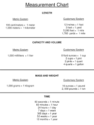 measurement chart length metric system customary system