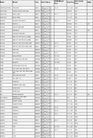 March 28, 2019 by admin. Chevy Truck Bolt Pattern Chart Bolt Pattern Jeep Wrangler Wheels Ford Ranger Wheels