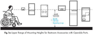 Align the top of the hand dryer above the floor to: Accessories In Public Restrooms Ada Guidelines Harbor City Supply
