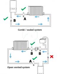 Thermodynamic diagrams are diagrams used to represent the thermodynamic states of a material (typically fluid) and the consequences of manipulating this material. Central Heating Systems Explained By Mr Central Heating Mr Central Heating Blog