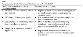 We did not find results for: Understanding Girls With Attention Deficit Hyperactivity Disorder Adhd Applying Research To Clinical Practice