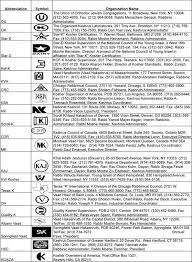 We did not find results for: Hhne Kosher Symbols Kosher Recipes Jewish Holiday Recipes Kosher Kitchen