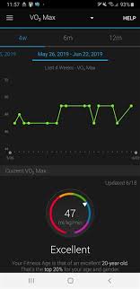 Current Vo2 Max Doesnt Match 4w Chart Garmin Connect