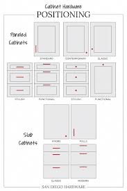 Cabinet Positioning Ideas Cabinet Hardware Placement Kitchen Hardware Kitchen Cabinet Pulls