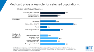 If your employer insurance is the secondary payer, you may need to enroll in medicare part b before your how medicare coordinates with other coverage. 10 Things To Know About Medicaid Setting The Facts Straight Kff