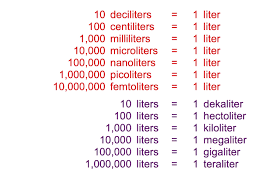 Metric Equivalents How Many Milliliters In A Liter How