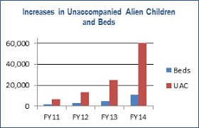 Facts About Immigration And The U S Economy Answers To