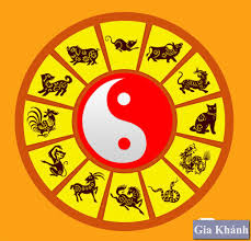 Ứng dụng cho phép bạn xem tuổi theo can chi năm tân sửu 2021 theo thuyết phong thủy ngũ hành âm dương. Phong Thá»§y Cho 12 Con Giap Bi Quyáº¿t Chá»n HÆ°á»›ng Nha