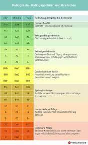 Kreuzworträtsel lösungen mit 3 buchstaben für seltener ratingcode für banken. Landerrating Die Aktuelle Bonitat Der Eu Lander